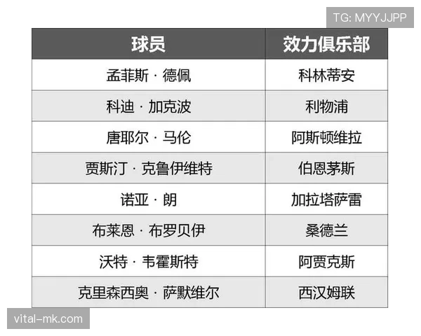 荷兰队2026世界杯阵容预测：范加尔麾下新老交替能否冲击冠军