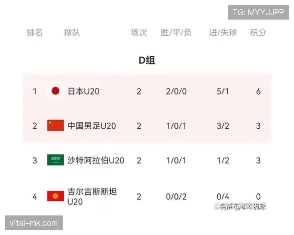 2026世界杯小组赛末轮净胜球如何决定命运
